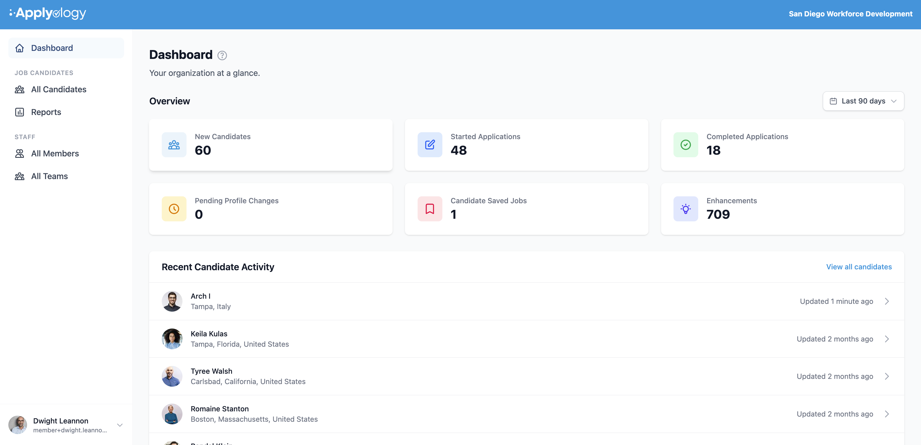 Applyology organization Dashboard showing an Overview of stat cards (New Candidates, Started Applications, Completed Applications, Pending Profile Changes, Candidate Saved Jobs, Enhancements) and a Recent Candidate Activity list